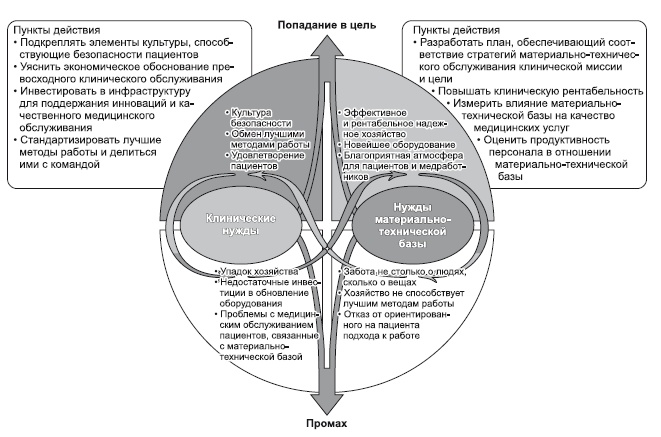 Иллюстрация к книге — Сила парадокса. Лучшие бизнес-решения на стыке противоречивых идей [i_036.jpg]