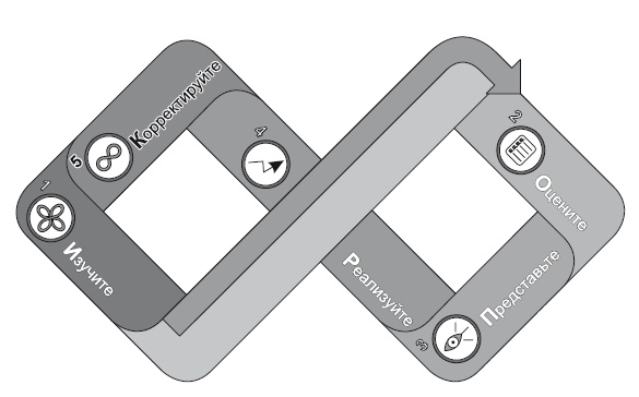 Иллюстрация к книге — Сила парадокса. Лучшие бизнес-решения на стыке противоречивых идей [i_039.jpg]