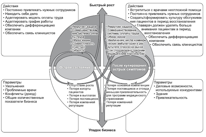 Иллюстрация к книге — Сила парадокса. Лучшие бизнес-решения на стыке противоречивых идей [i_045.jpg]