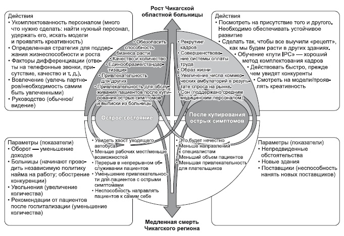 Иллюстрация к книге — Сила парадокса. Лучшие бизнес-решения на стыке противоречивых идей [i_047.jpg]