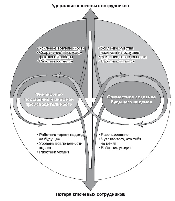Иллюстрация к книге — Сила парадокса. Лучшие бизнес-решения на стыке противоречивых идей [i_050.jpg]