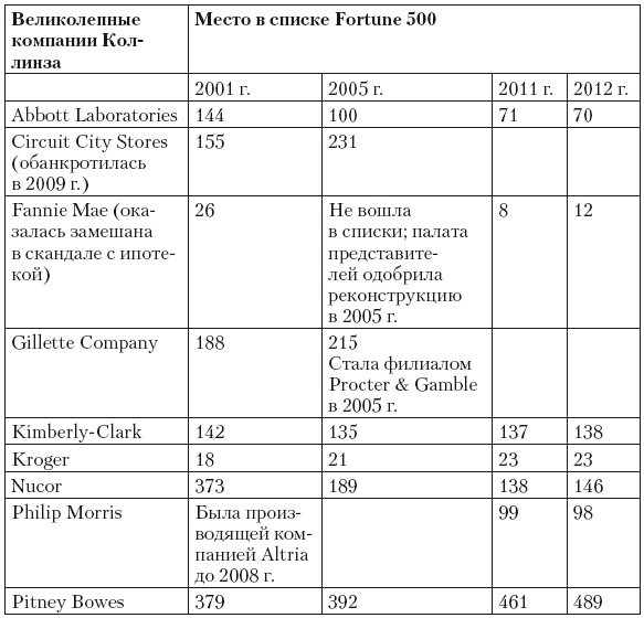 Иллюстрация к книге — Сила парадокса. Лучшие бизнес-решения на стыке противоречивых идей [i_052.jpg]