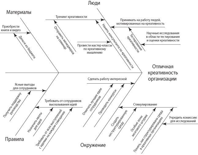 Иллюстрация к книге — Взлом креатива. Как увидеть то, что не видят другие [i_008.jpg]