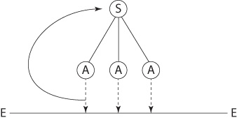 Иллюстрация к книге — Взлом креатива. Как увидеть то, что не видят другие [i_017.jpg]