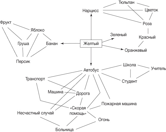 Иллюстрация к книге — Взлом креатива. Как увидеть то, что не видят другие [i_020.jpg]