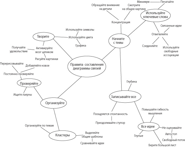 Иллюстрация к книге — Взлом креатива. Как увидеть то, что не видят другие [i_021.jpg]