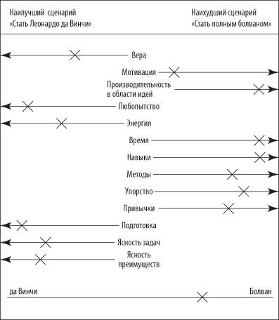 Иллюстрация к книге — Взлом креатива. Как увидеть то, что не видят другие [i_030.jpg]