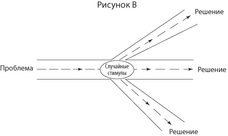 Иллюстрация к книге — Взлом креатива. Как увидеть то, что не видят другие [i_035.jpg]