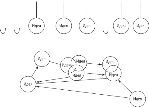 Иллюстрация к книге — Взлом креатива. Как увидеть то, что не видят другие [i_043.jpg]