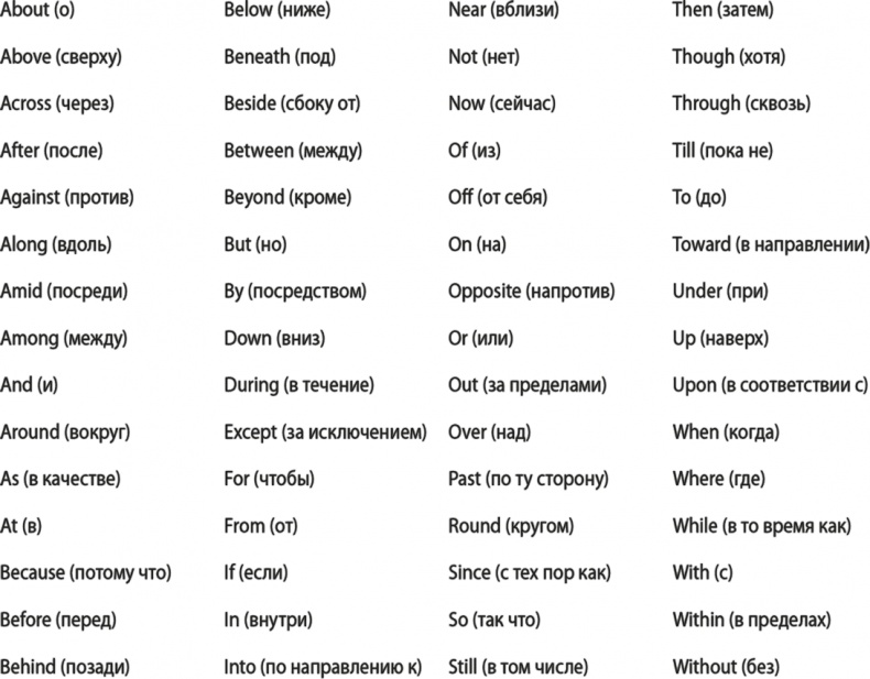 Иллюстрация к книге — Взлом креатива. Как увидеть то, что не видят другие [i_073.jpg]