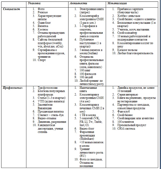 Иллюстрация к книге — Как проснуться знаменитым и богатым. Система монетизации личного бренда [i_011.jpg]