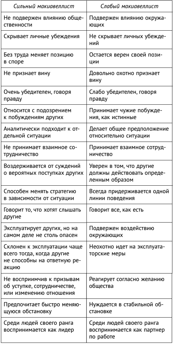 Иллюстрация к книге — Большая книга убеждения и манипулирования: приемы воздействия - скрытого и явного [i_006.jpg]