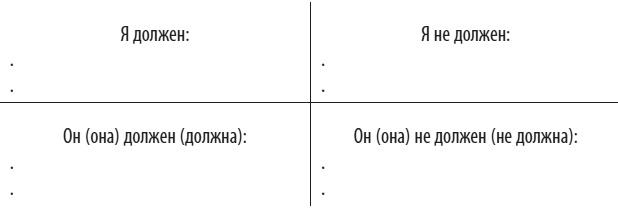 Иллюстрация к книге — Психология эмоций: чувства под контролем [i_018.jpg]