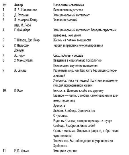 Иллюстрация к книге — Психология эмоций: чувства под контролем [i_023.jpg]