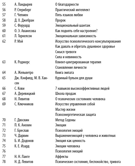Иллюстрация к книге — Психология эмоций: чувства под контролем [i_026.jpg]