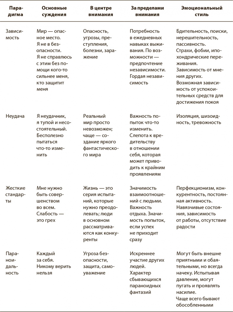 Иллюстрация к книге — Психология вредных привычек [i_003.jpg]