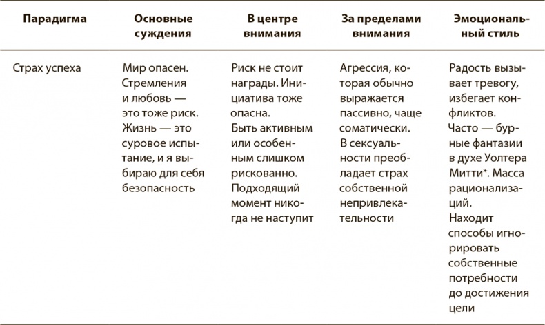 Иллюстрация к книге — Психология вредных привычек [i_006.jpg]