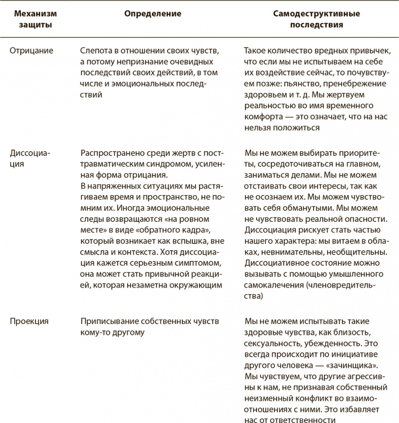 Иллюстрация к книге — Психология вредных привычек [i_007.jpg]