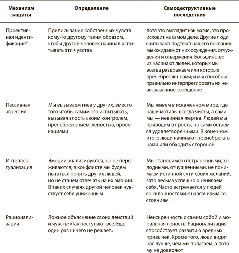Иллюстрация к книге — Психология вредных привычек [i_008.jpg]