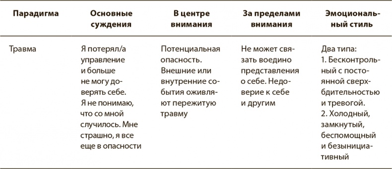 Иллюстрация к книге — Психология вредных привычек [i_014.jpg]