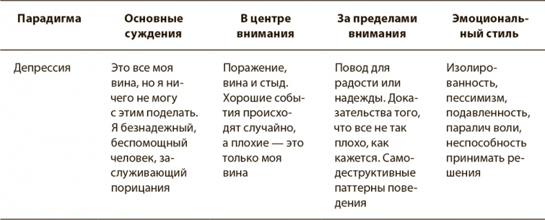 Иллюстрация к книге — Психология вредных привычек [i_018.jpg]