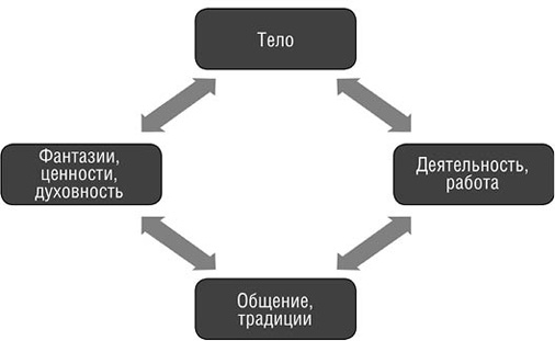 Иллюстрация к книге — Практическая психология, или Как подобрать ключик к любому человеку. 1000 подсказок на все случаи жизни [i_033.jpg]