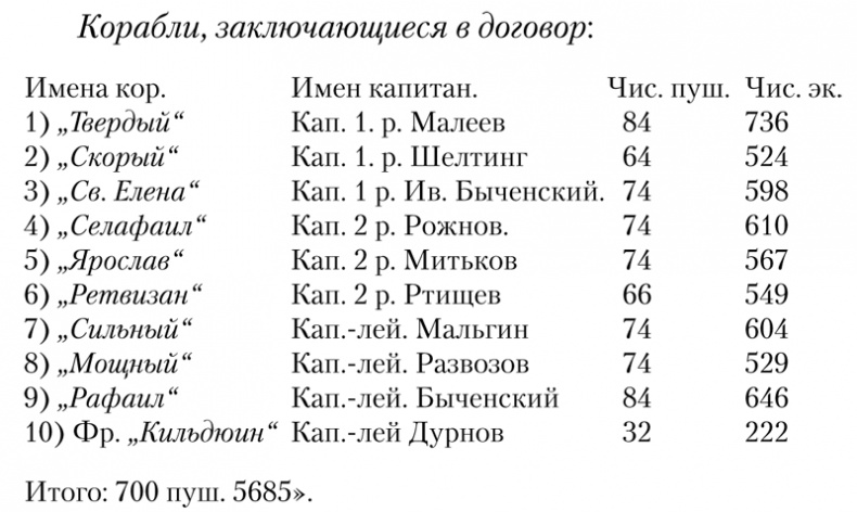 Иллюстрация к книге — Записки морского офицера [i_001.jpg]