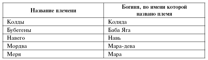 Иллюстрация к книге — Древнейшие цивилизации Русской равнины. Русь старше ариев [i_005.jpg]