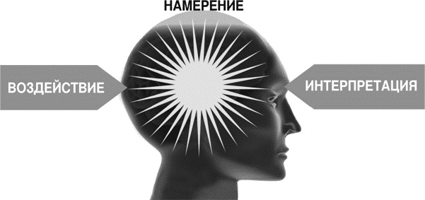 Иллюстрация к книге — Идеальные переговоры [_007_2.jpg]