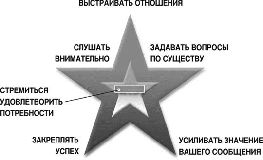 Иллюстрация к книге — Идеальные переговоры [_01_2.jpg]