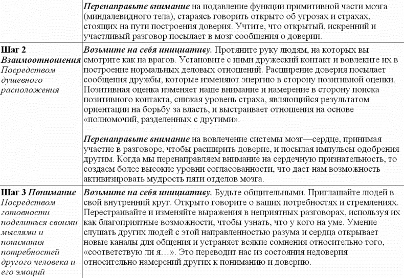 Иллюстрация к книге — Идеальные переговоры [_02.jpg]