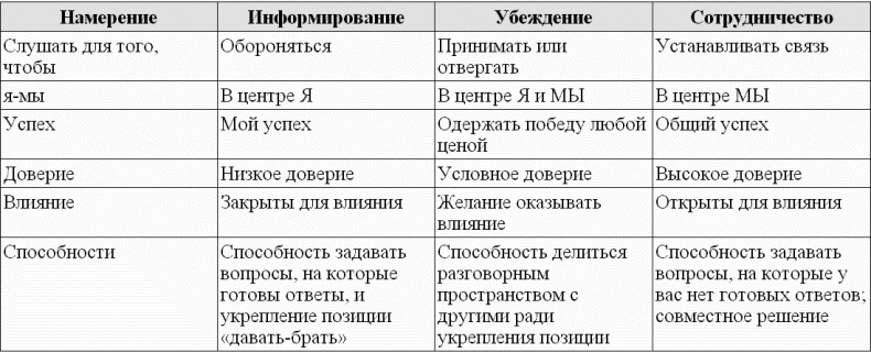 Иллюстрация к книге — Идеальные переговоры [_05.jpg]