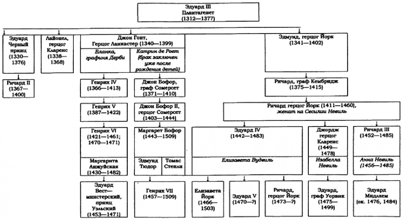 Иллюстрация к книге — Ричард III и его время. Роковой король эпохи Войн Роз [i_002.jpg]