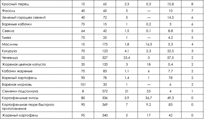 Иллюстрация к книге — Не хочу быть толстой! 7 шагов к телу, которого вы достойны [_191.jpg]