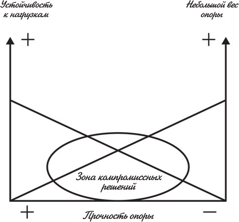 Иллюстрация к книге — Творчество в рамках [_35.jpg]