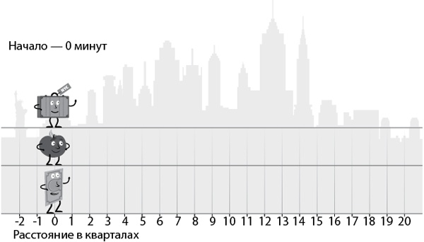Иллюстрация к книге — Эффект плато. Как преодолеть застой и двигаться дальше [i_006.jpg]