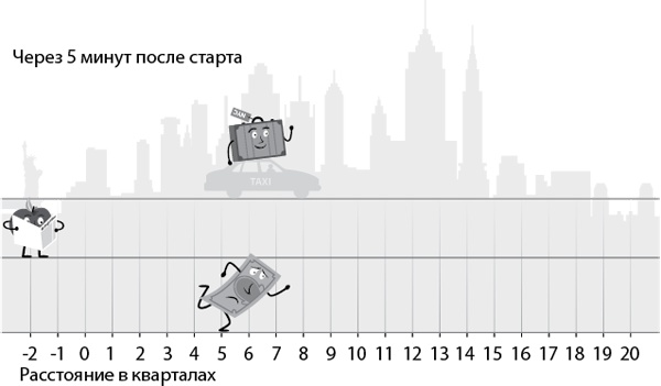 Иллюстрация к книге — Эффект плато. Как преодолеть застой и двигаться дальше [i_008.jpg]