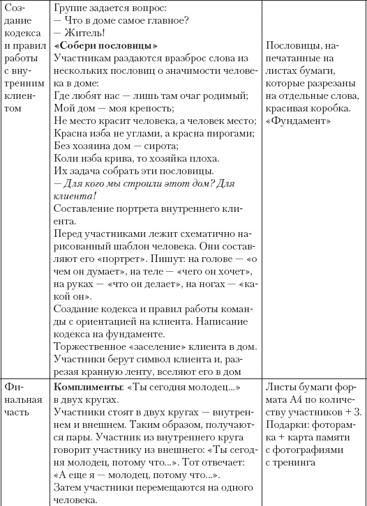 Иллюстрация к книге — Большая психологическая игра, или Игра не в тренинге [_12.jpg]