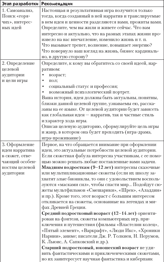 Иллюстрация к книге — Большая психологическая игра, или Игра не в тренинге [_2.jpg]