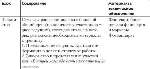 Иллюстрация к книге — Большая психологическая игра, или Игра не в тренинге [_7.jpg]