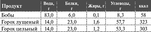 Иллюстрация к книге — Как я похудела на 55 кг без диет [_167_2.jpg]