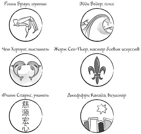 Иллюстрация к книге — Дудлинг для творческих людей [i_001.jpg]