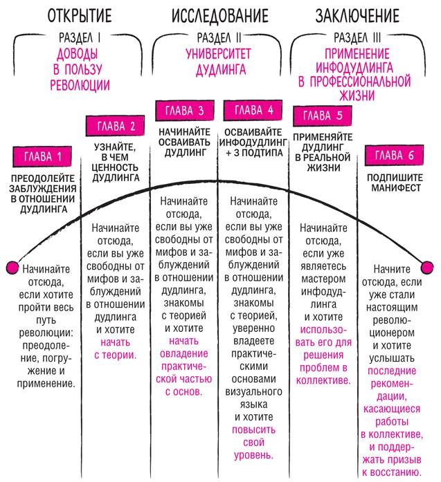 Иллюстрация к книге — Дудлинг для творческих людей [i_003.jpg]
