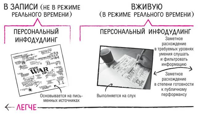 Иллюстрация к книге — Дудлинг для творческих людей [i_080.jpg]