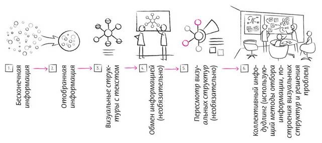 Иллюстрация к книге — Дудлинг для творческих людей [i_111.jpg]