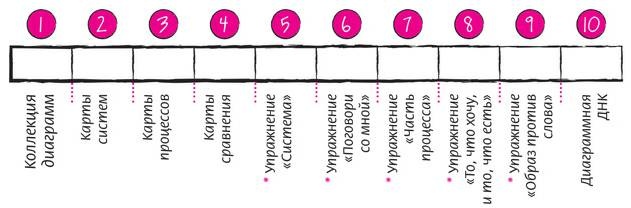 Иллюстрация к книге — Дудлинг для творческих людей [i_125.jpg]