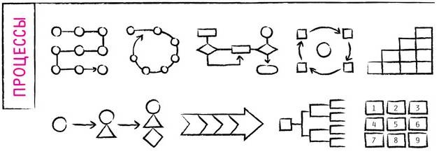 Иллюстрация к книге — Дудлинг для творческих людей [i_130.jpg]
