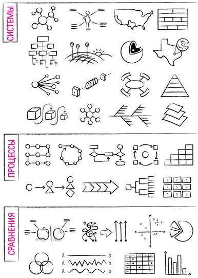 Иллюстрация к книге — Дудлинг для творческих людей [i_154.jpg]