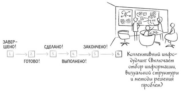 Иллюстрация к книге — Дудлинг для творческих людей [i_158.jpg]