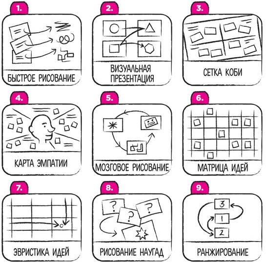 Иллюстрация к книге — Дудлинг для творческих людей [i_161.jpg]